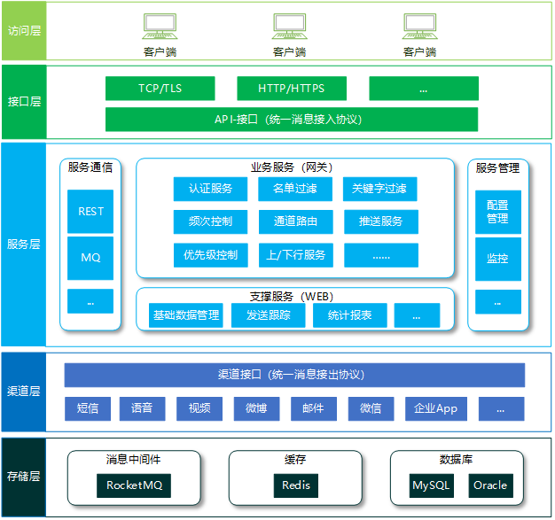 1657109794977470.png 20191126175805538.png